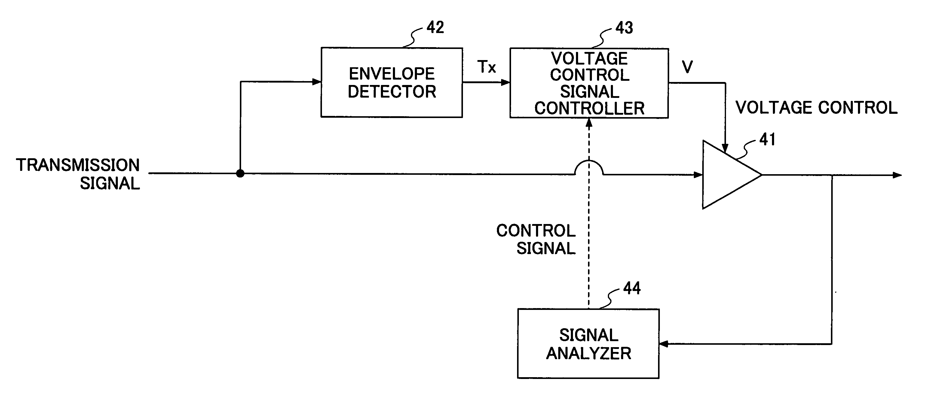 Device and method for controlling a voltage control signal