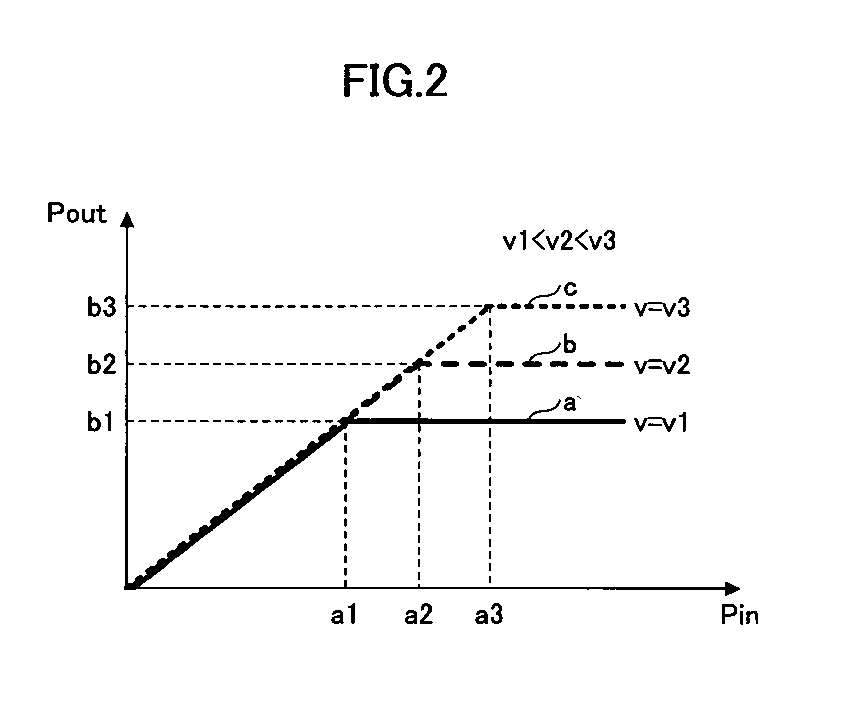 Device and method for controlling a voltage control signal