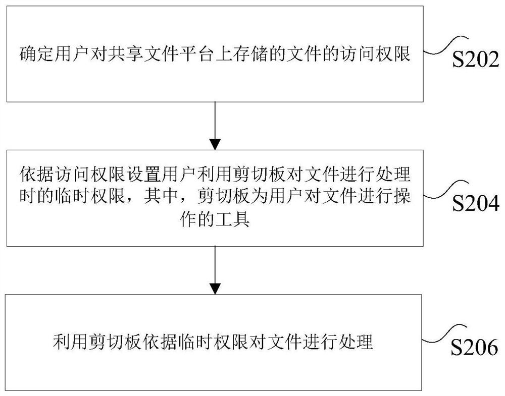 File processing method and device, nonvolatile storage medium and processor