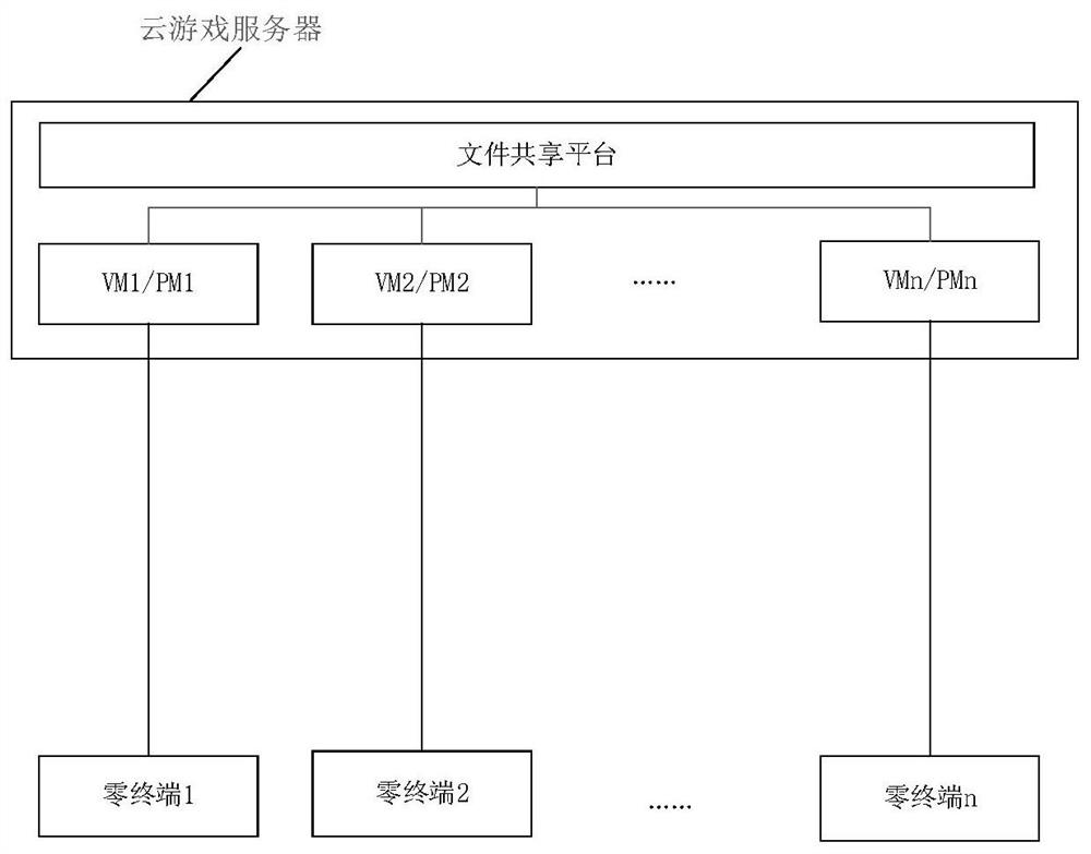 File processing method and device, nonvolatile storage medium and processor