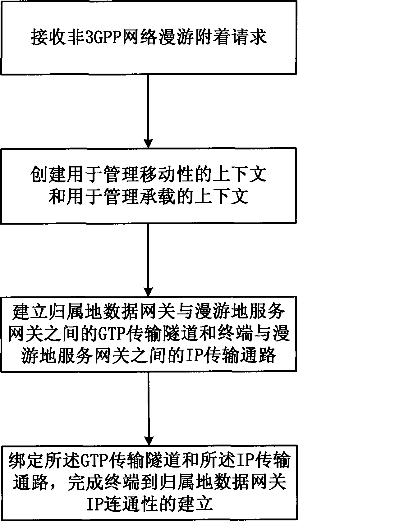 Non-3GPP access network roaming cling, and roaming withdrawn method and system, roaming system