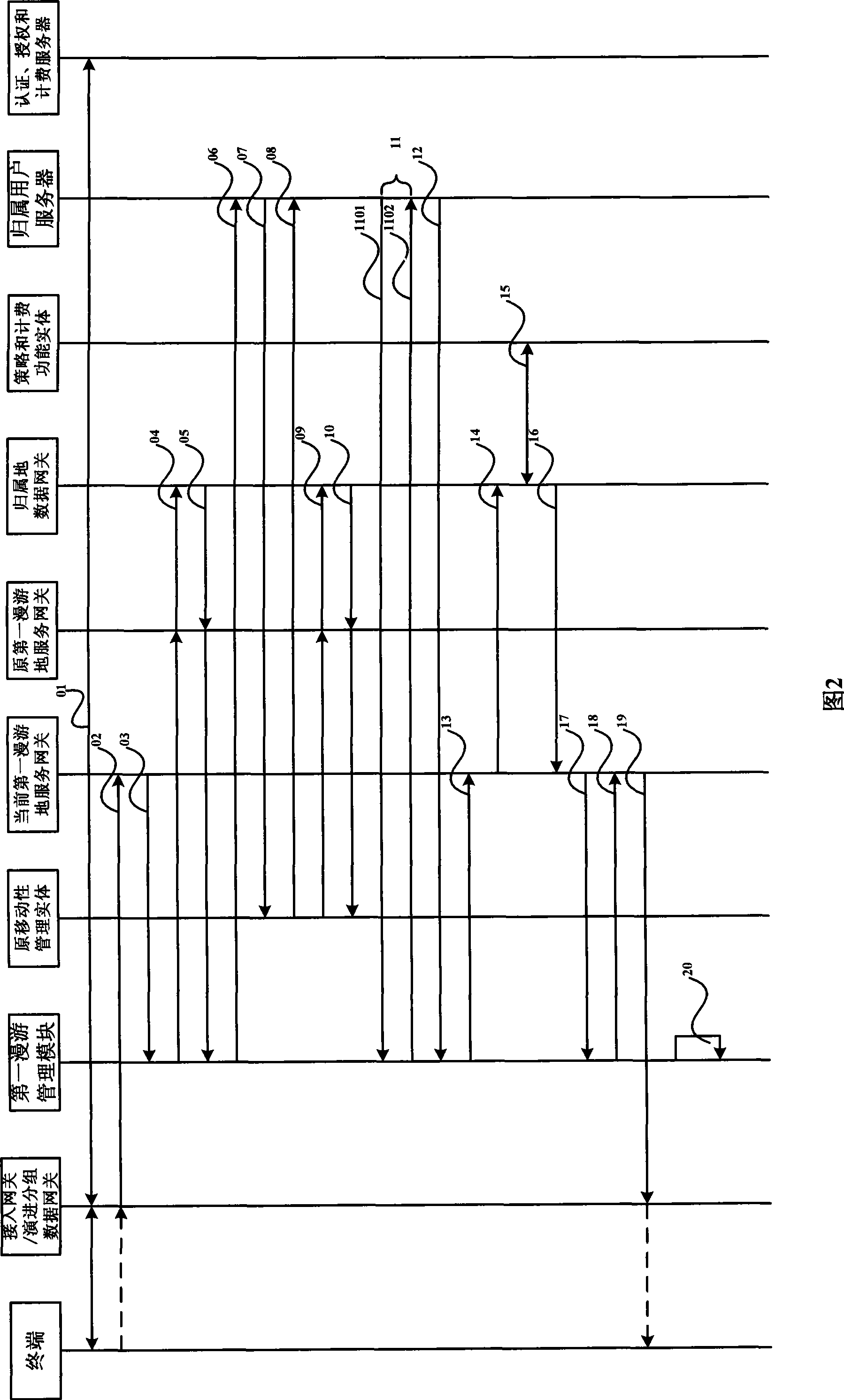 Non-3GPP access network roaming cling, and roaming withdrawn method and system, roaming system