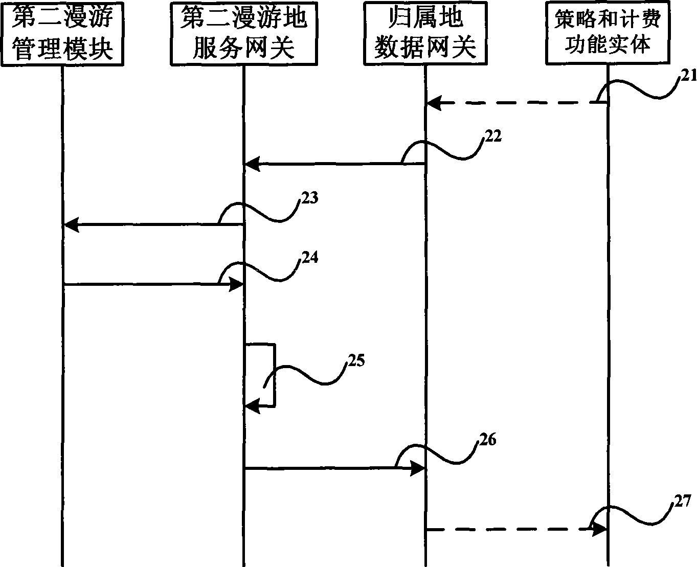 Non-3GPP access network roaming cling, and roaming withdrawn method and system, roaming system