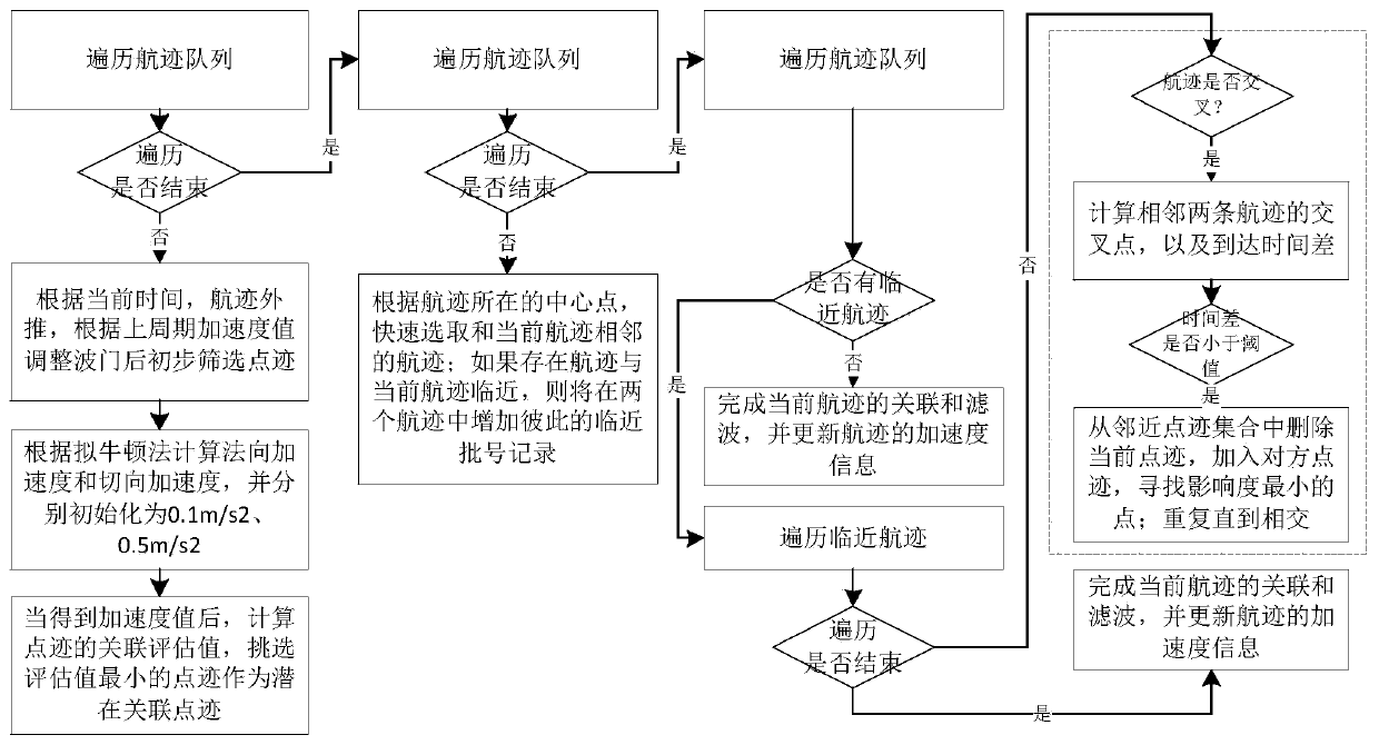 Plot association allocation method based on quasi-Newton method