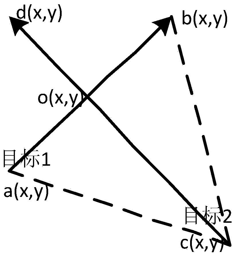 Plot association allocation method based on quasi-Newton method