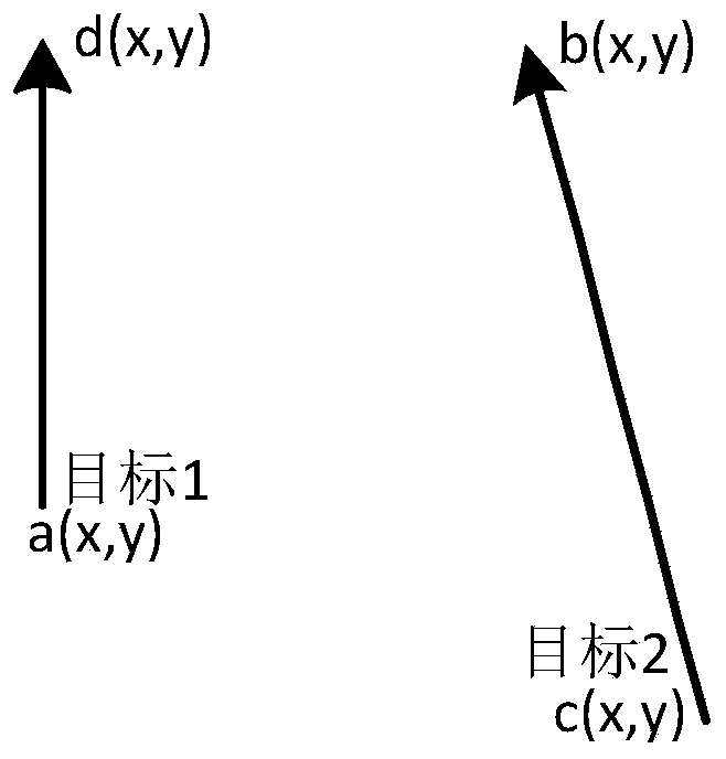 Plot association allocation method based on quasi-Newton method