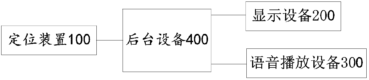 System and method for travel information display and synchronous voice playing