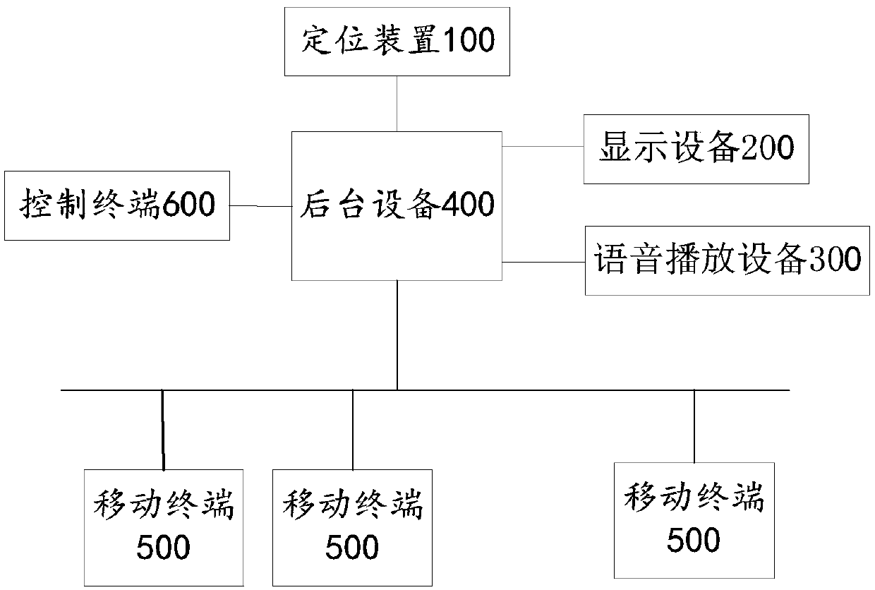 System and method for travel information display and synchronous voice playing