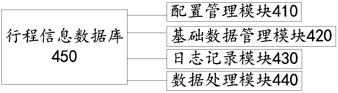 System and method for travel information display and synchronous voice playing