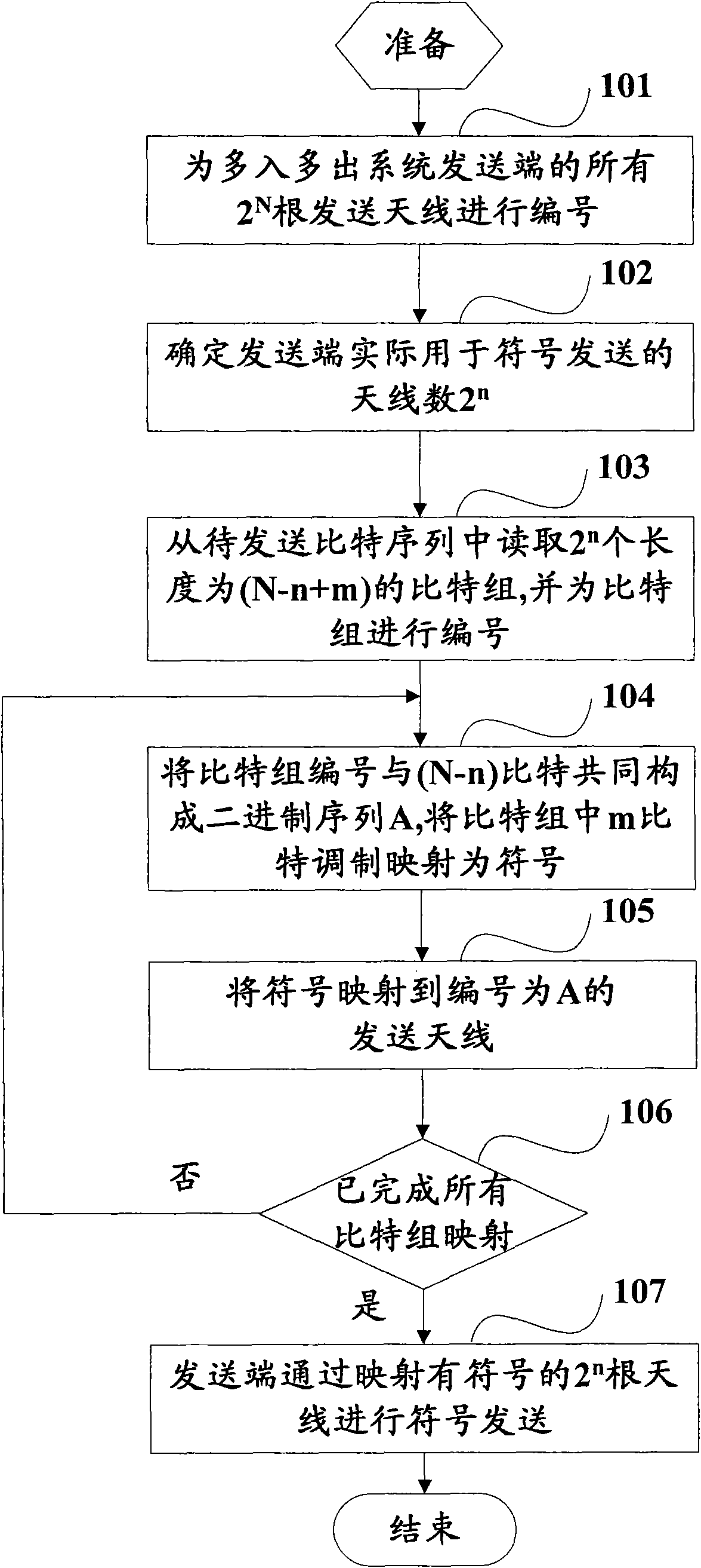 Method for coding layered space-time code and system thereof