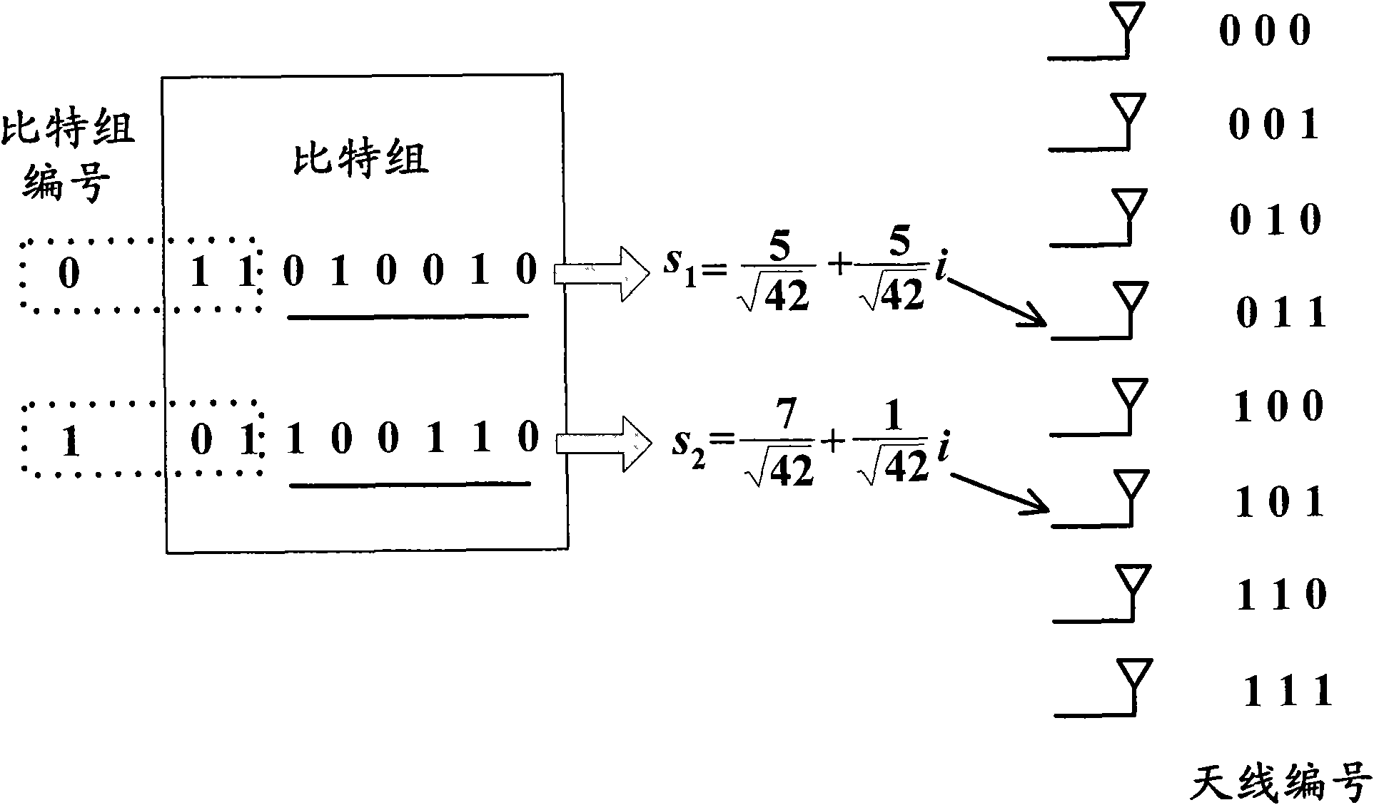 Method for coding layered space-time code and system thereof