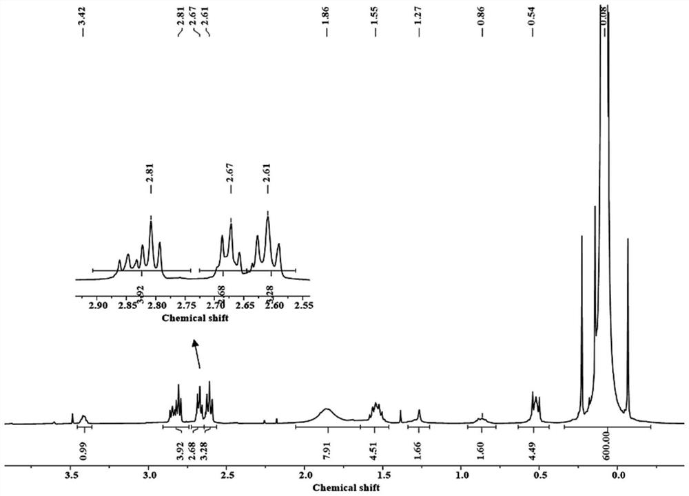 Side chain type amino silicone oil emulsion and preparation method thereof