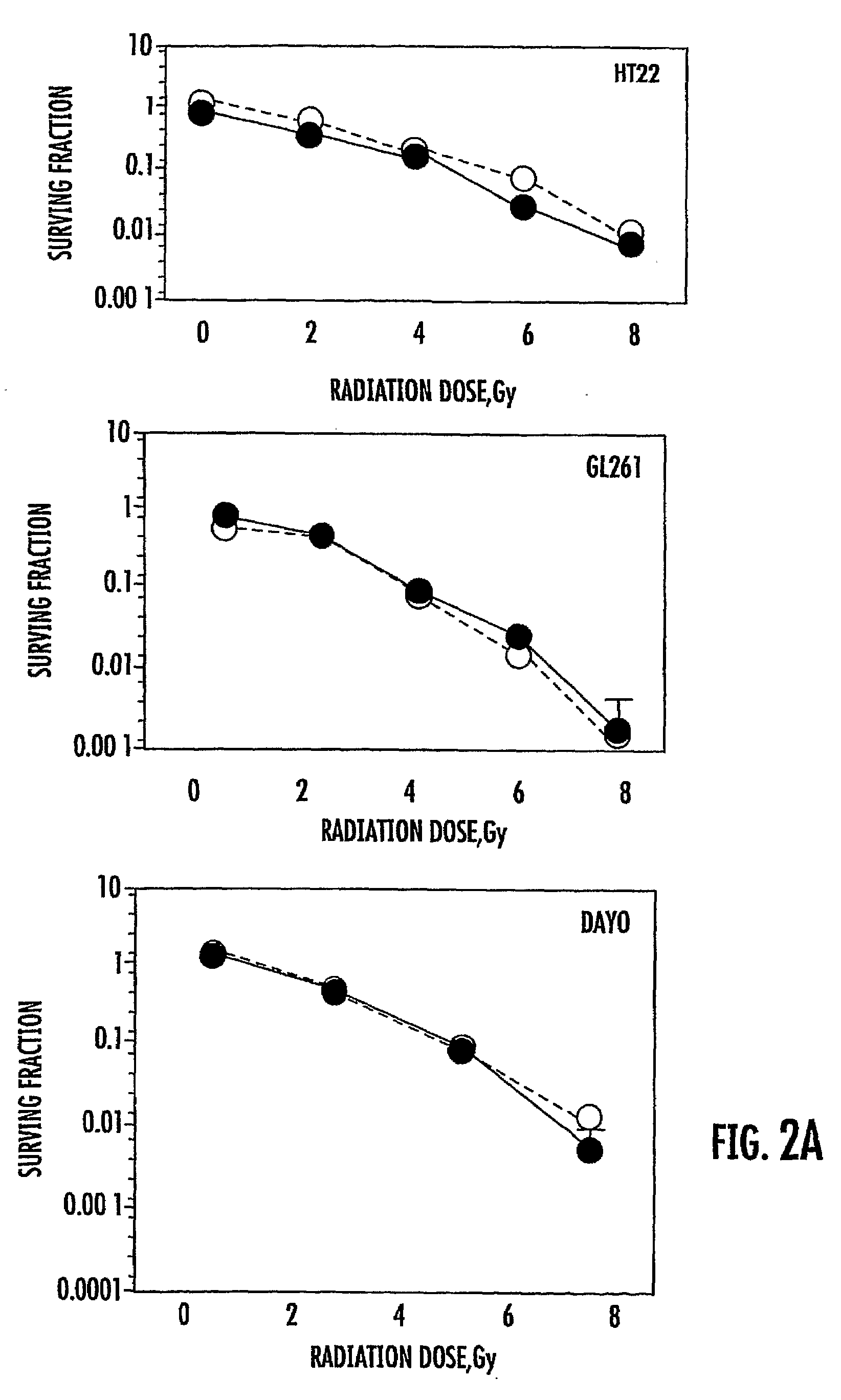 Use of GSK3 inhibitors in combination with radiation therapies