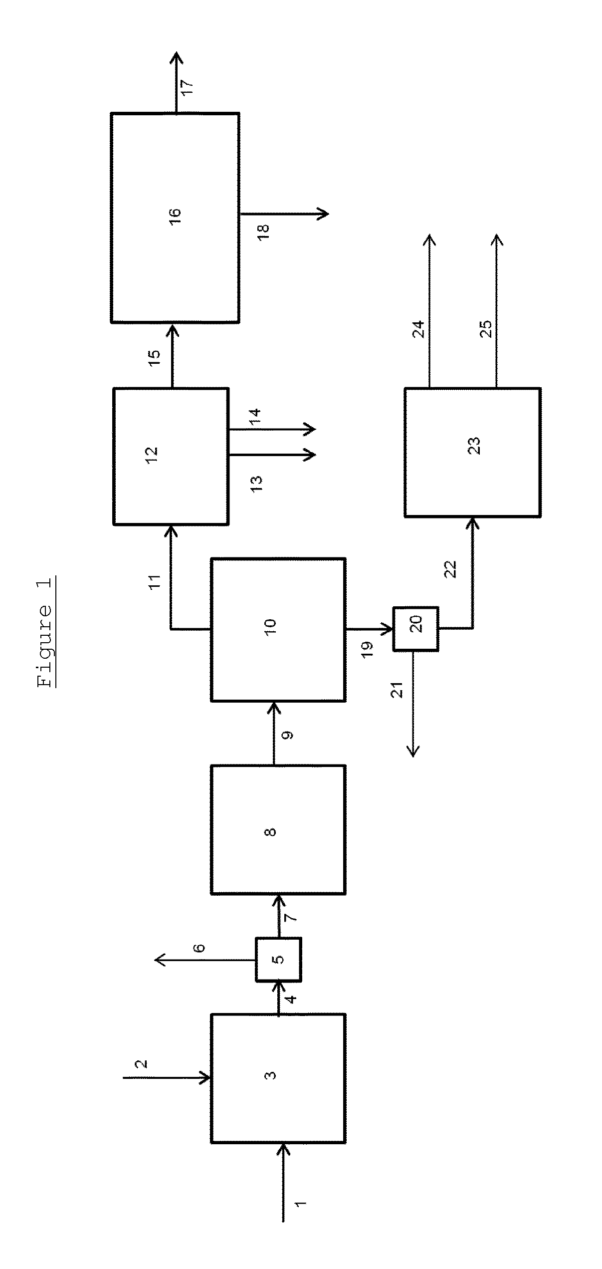 Conversion of biomass into a liquid hydrocarbon material