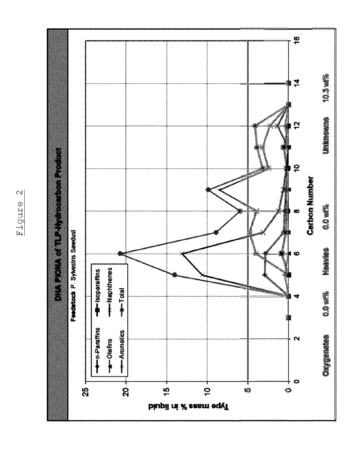 Conversion of biomass into a liquid hydrocarbon material