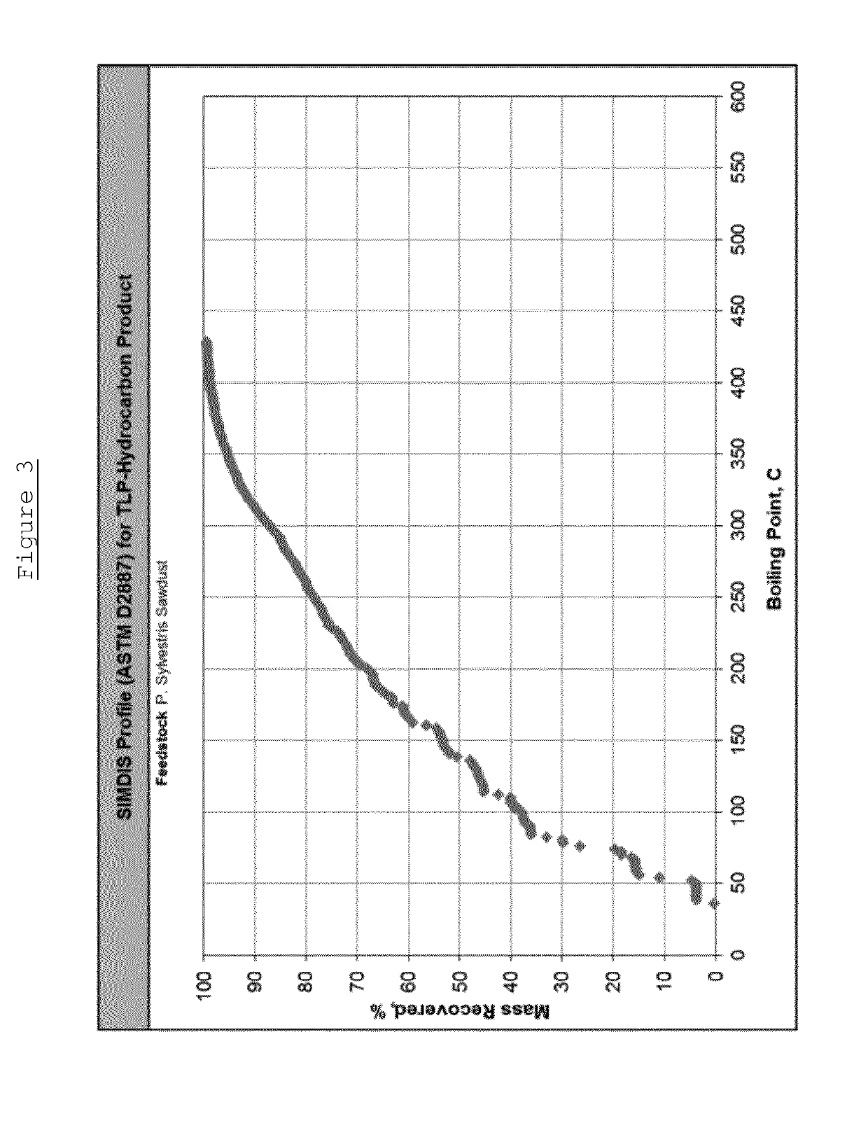 Conversion of biomass into a liquid hydrocarbon material