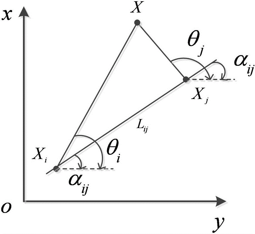 AOA-based two-dimensional wireless sensor network semi-definite programming positioning method