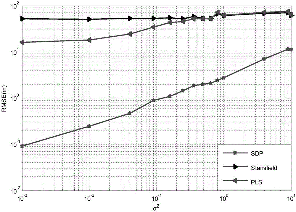 AOA-based two-dimensional wireless sensor network semi-definite programming positioning method