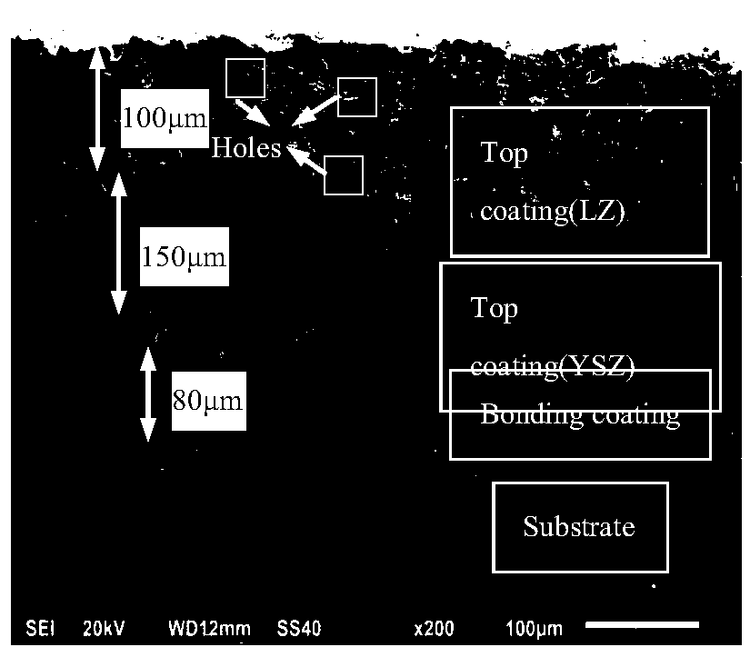 Preparation method for improving thermal shock resistance of double-ceramic-layer TBCs