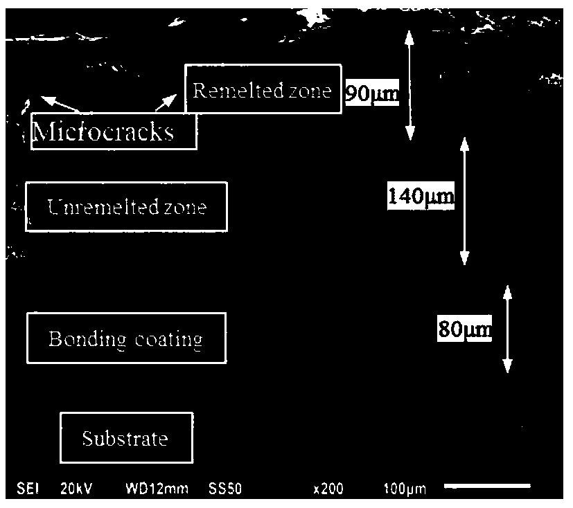 Preparation method for improving thermal shock resistance of double-ceramic-layer TBCs