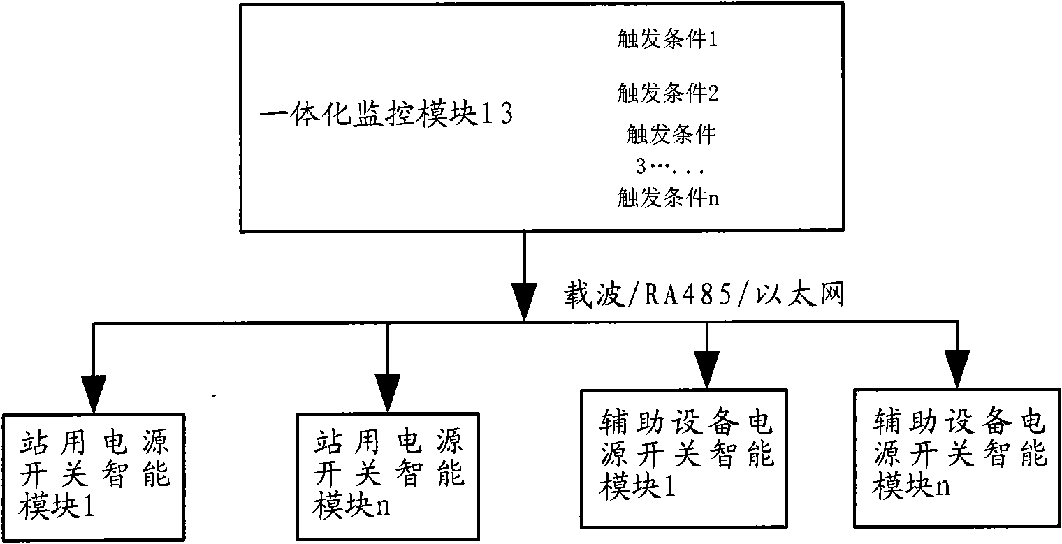 Programmed management method and programmed management system for local power supply and auxiliary equipment