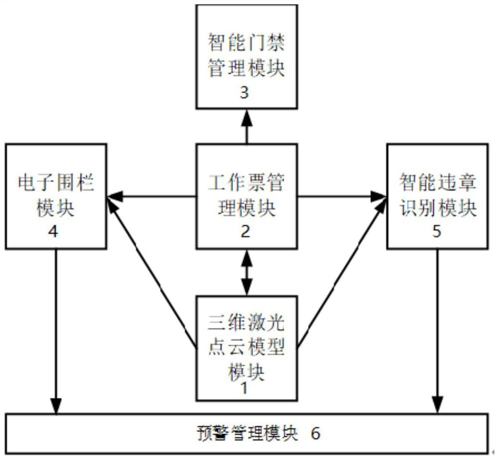 Intelligent safety supervision system of transformer substation and field operation safety management and control method