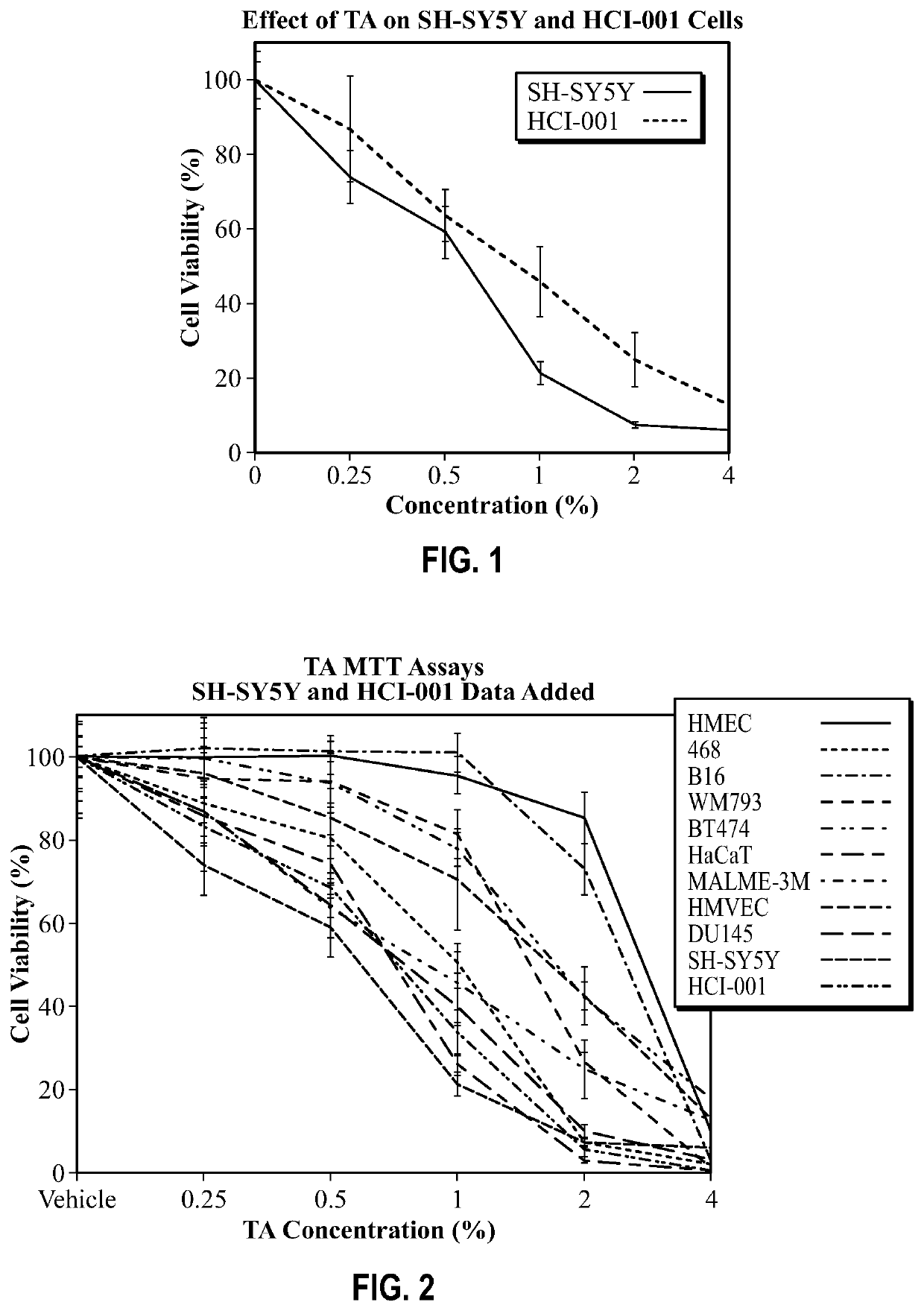 Methods and compositions for treatment of diseases