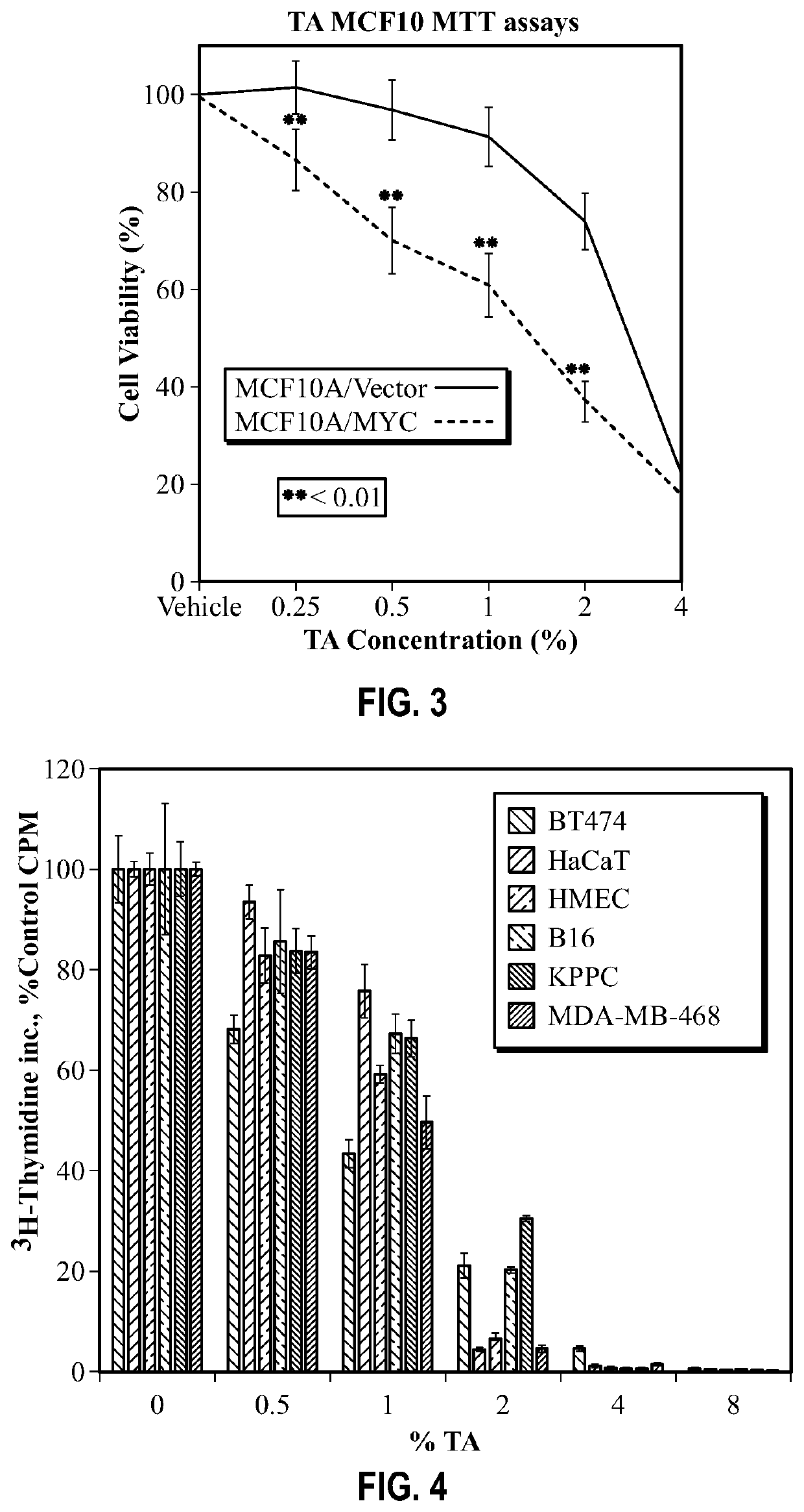 Methods and compositions for treatment of diseases