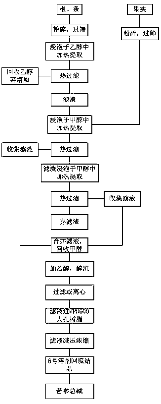 Method for extracting and purifying matrine from sophora moorcroftiana