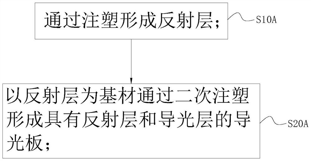 Light guide plate making method, light guide plate and side-entering backlight module