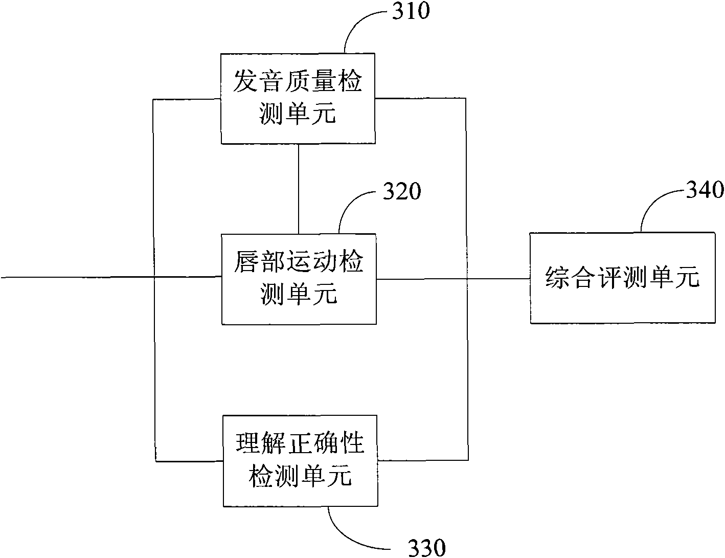 Speech interactive training system and speech interactive training method