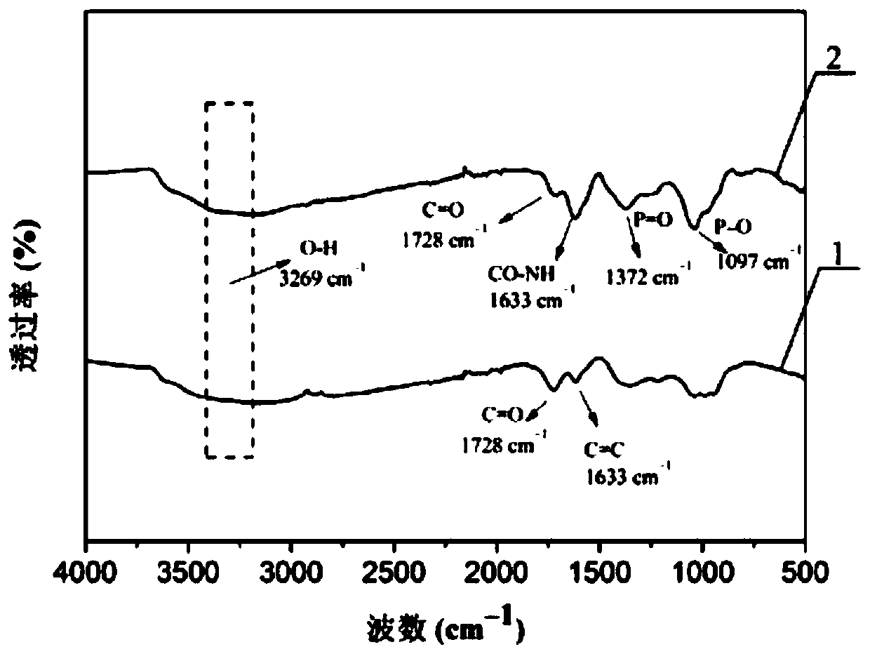 Graphene oxide polymer composite proton exchange membrane, preparation method thereof and application