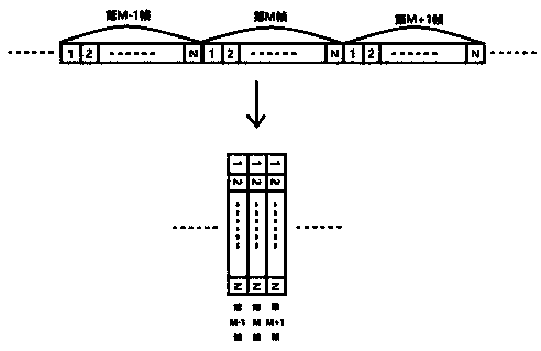 Multi-channel digital down conversion system with data backtracking function and down conversion method