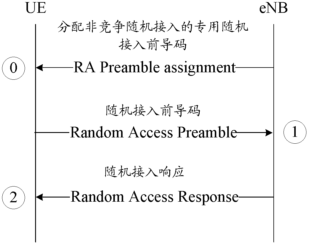 Random access response determining method, device and system