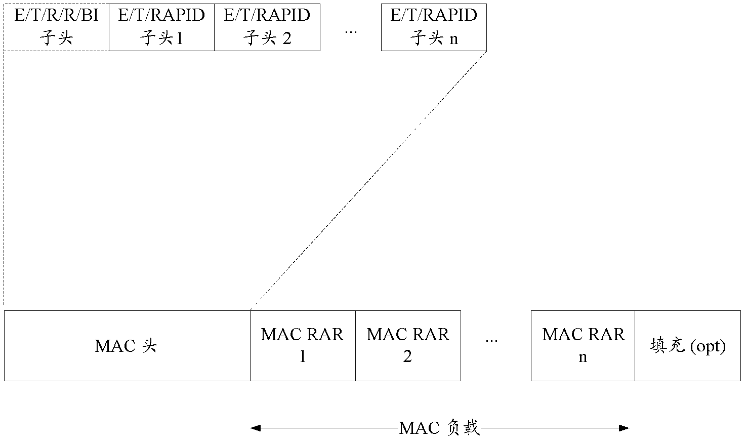 Random access response determining method, device and system