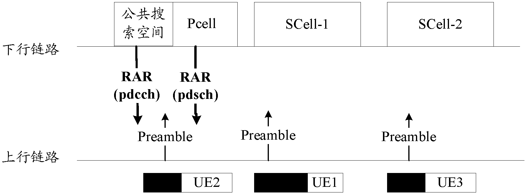 Random access response determining method, device and system