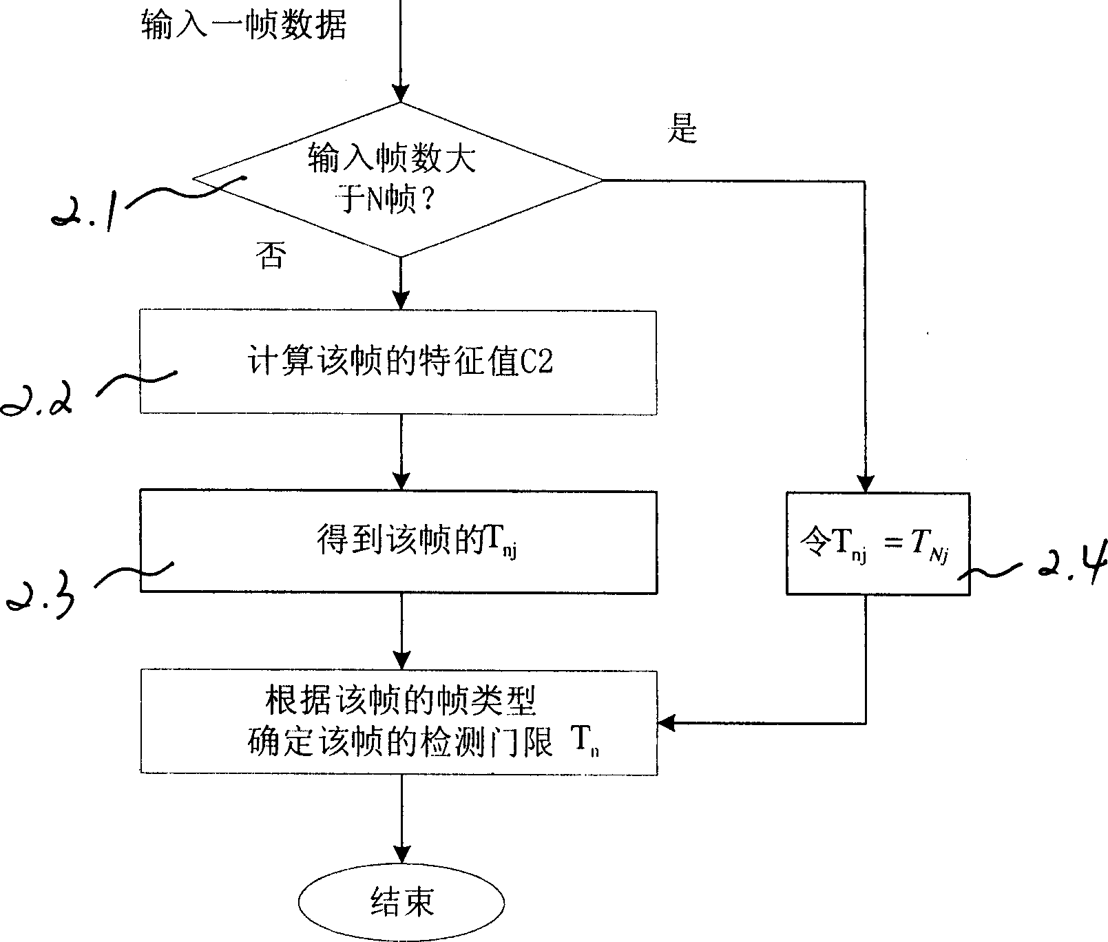 Frame field self-adaptive detection method