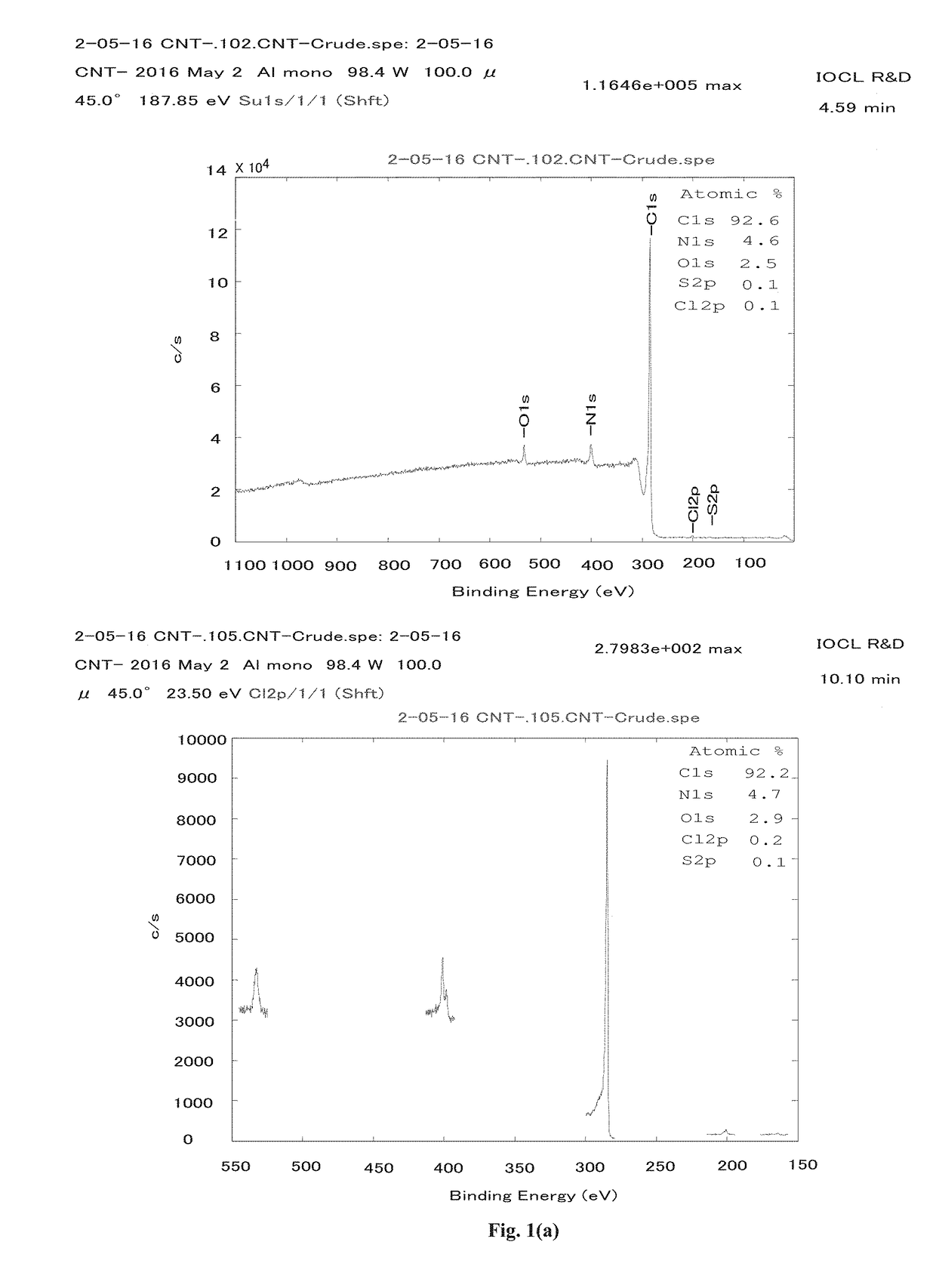 Compositions for preparing expander free electrodes for lead acid battery and performance thereof