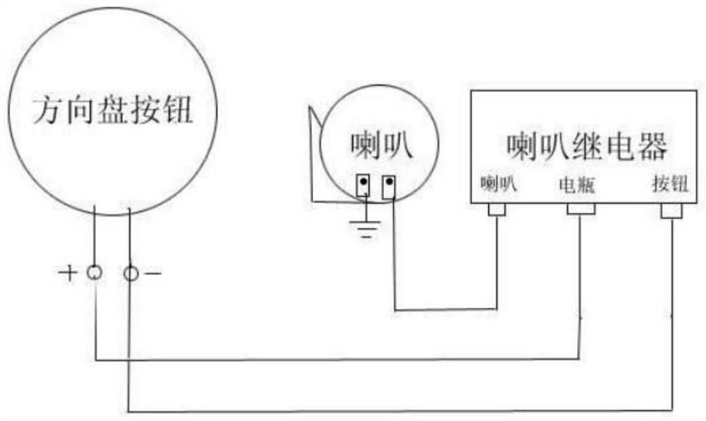 Orientation detection-based directional vehicle horn opening platform