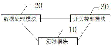 Intelligent switch device of vehicle-mounted air purifier and achieving method of intelligent switch device