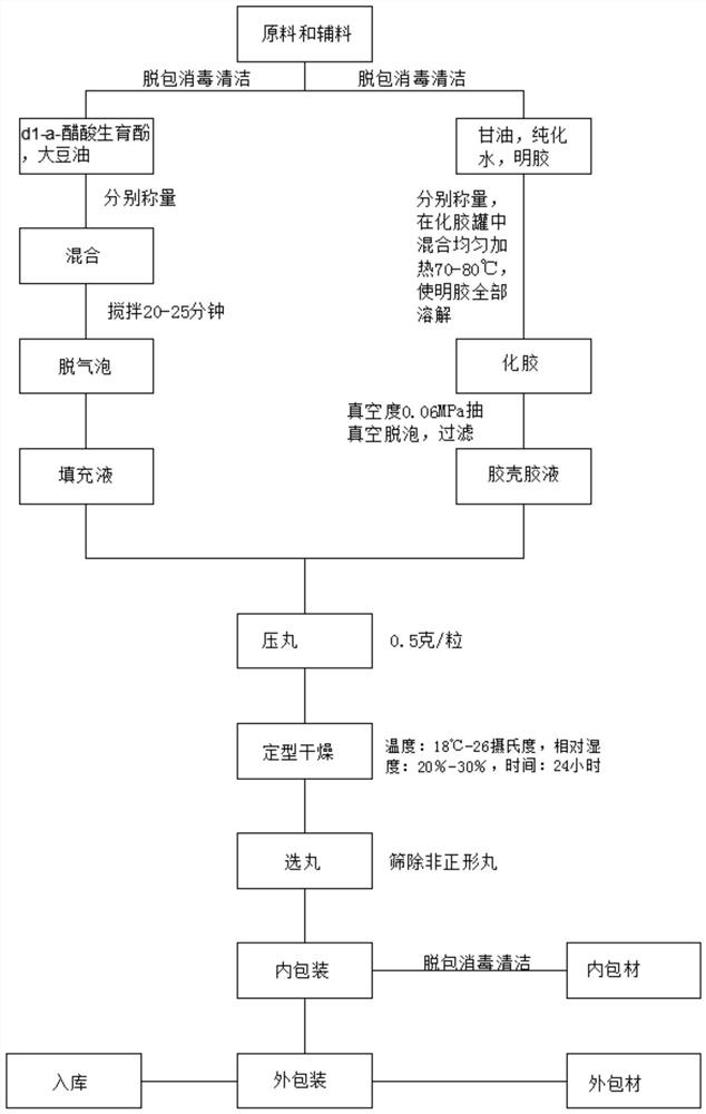 Soft capsule for supplementing vitamin E and production process of soft capsule