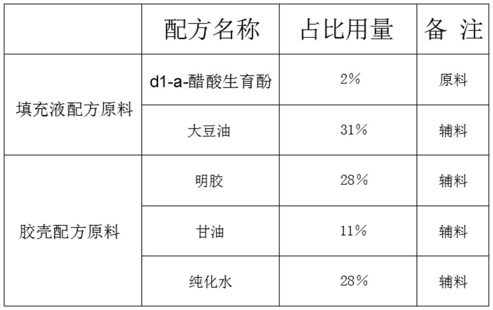 Soft capsule for supplementing vitamin E and production process of soft capsule