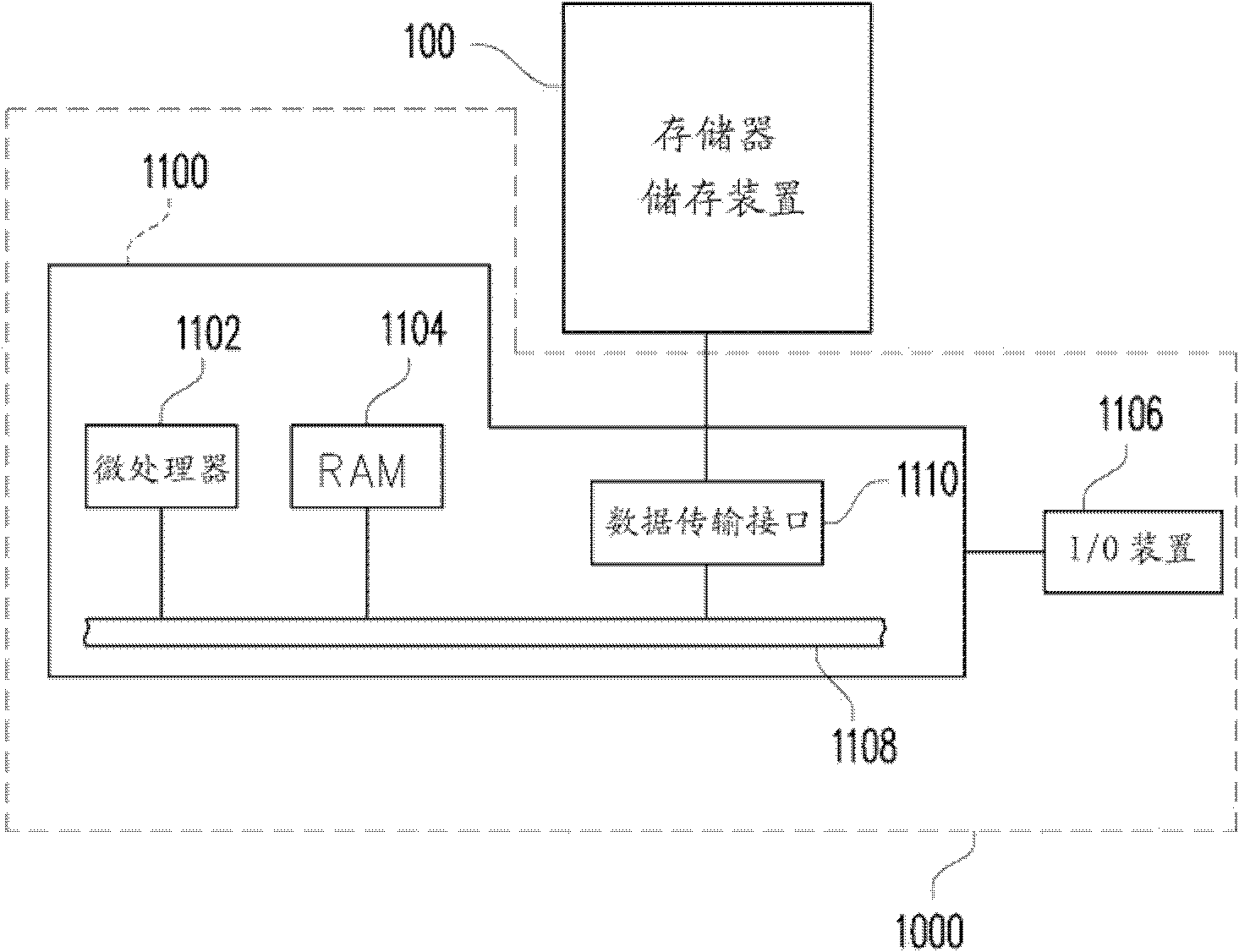 Data merging method, controller and storage device for nonvolatile storage