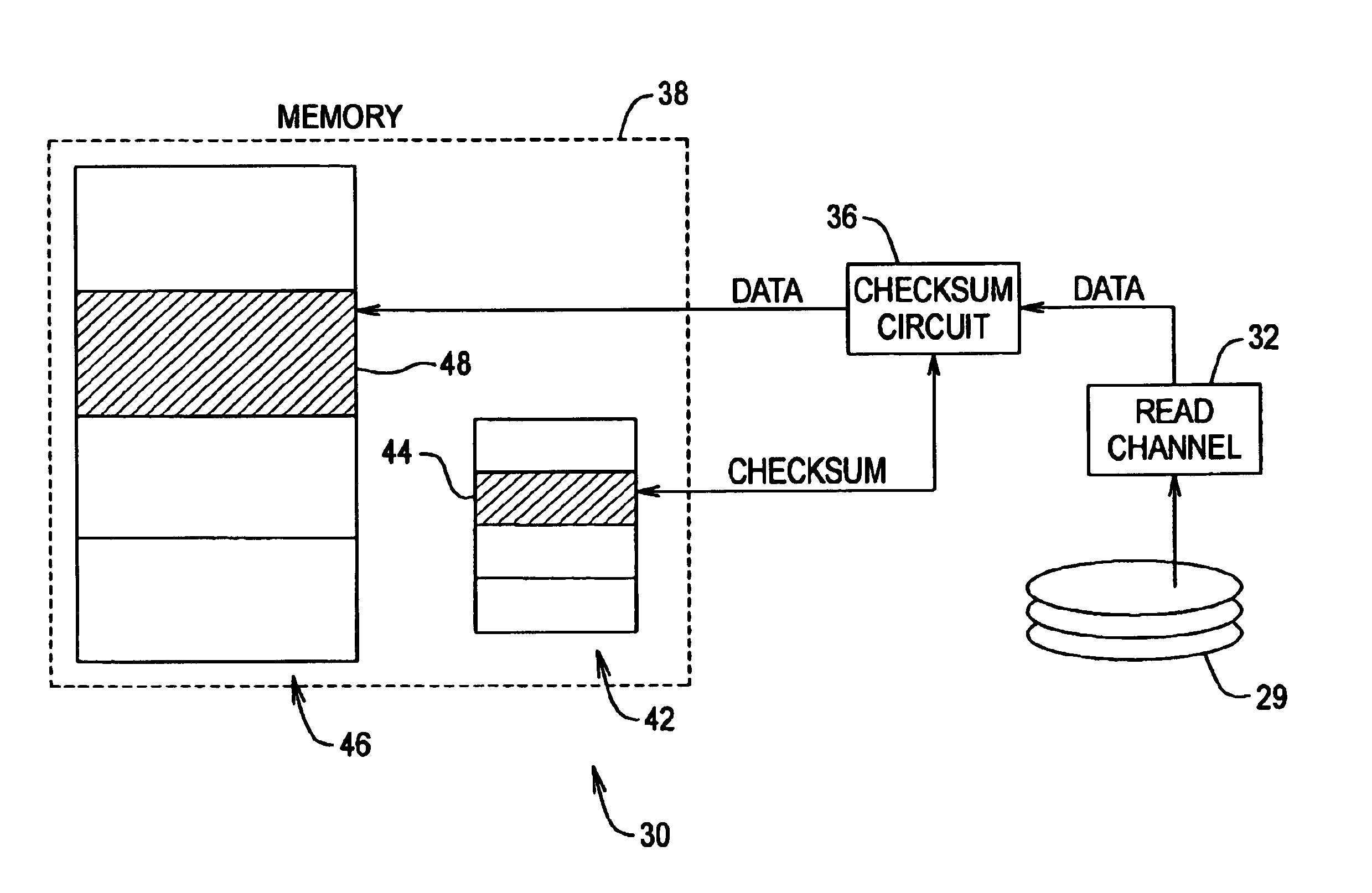 Data checksum method and apparatus