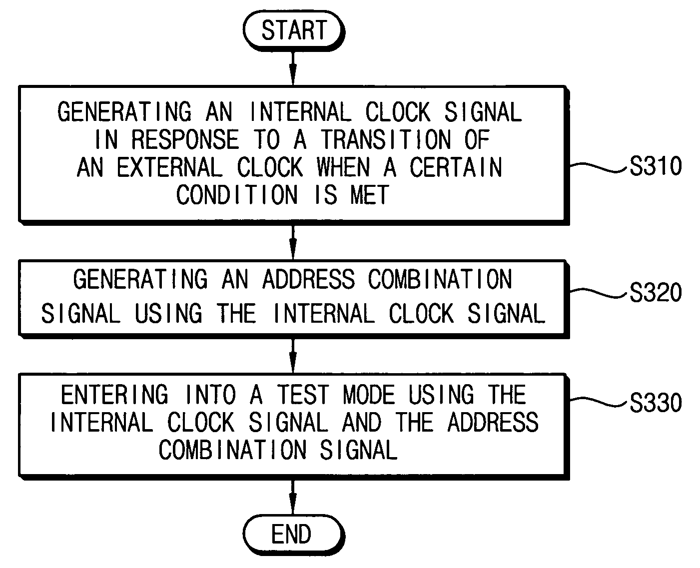 Circuit and method for test mode entry of a semiconductor memory device