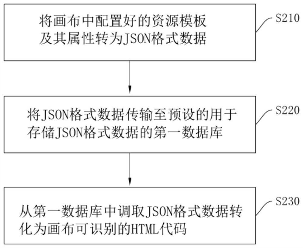 Interactive flight information display control method and system and storage medium