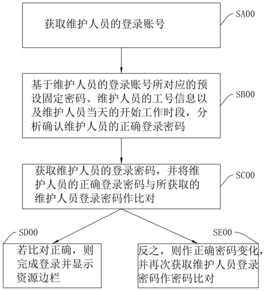 Interactive flight information display control method and system and storage medium