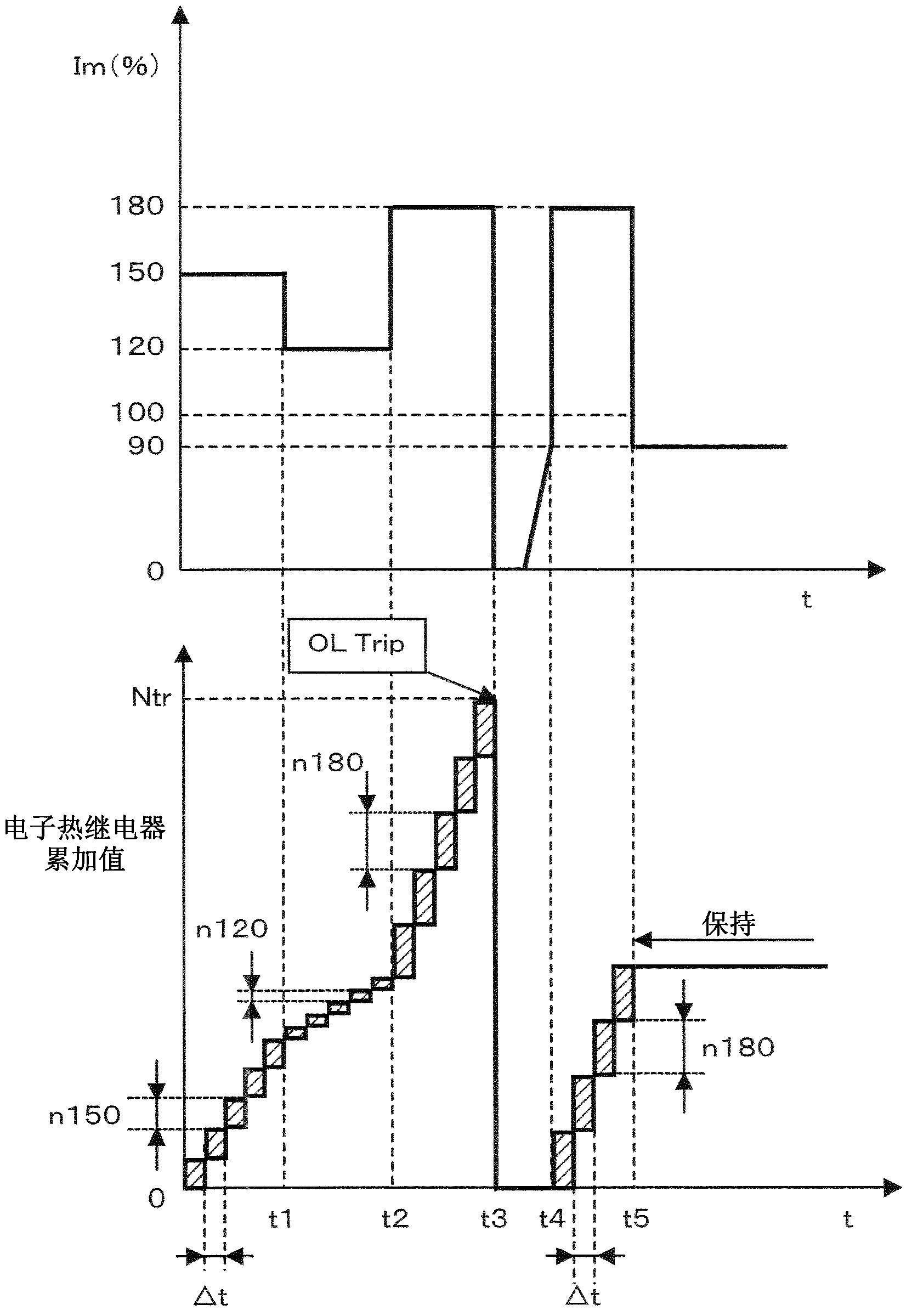 Inverter and overload protection method