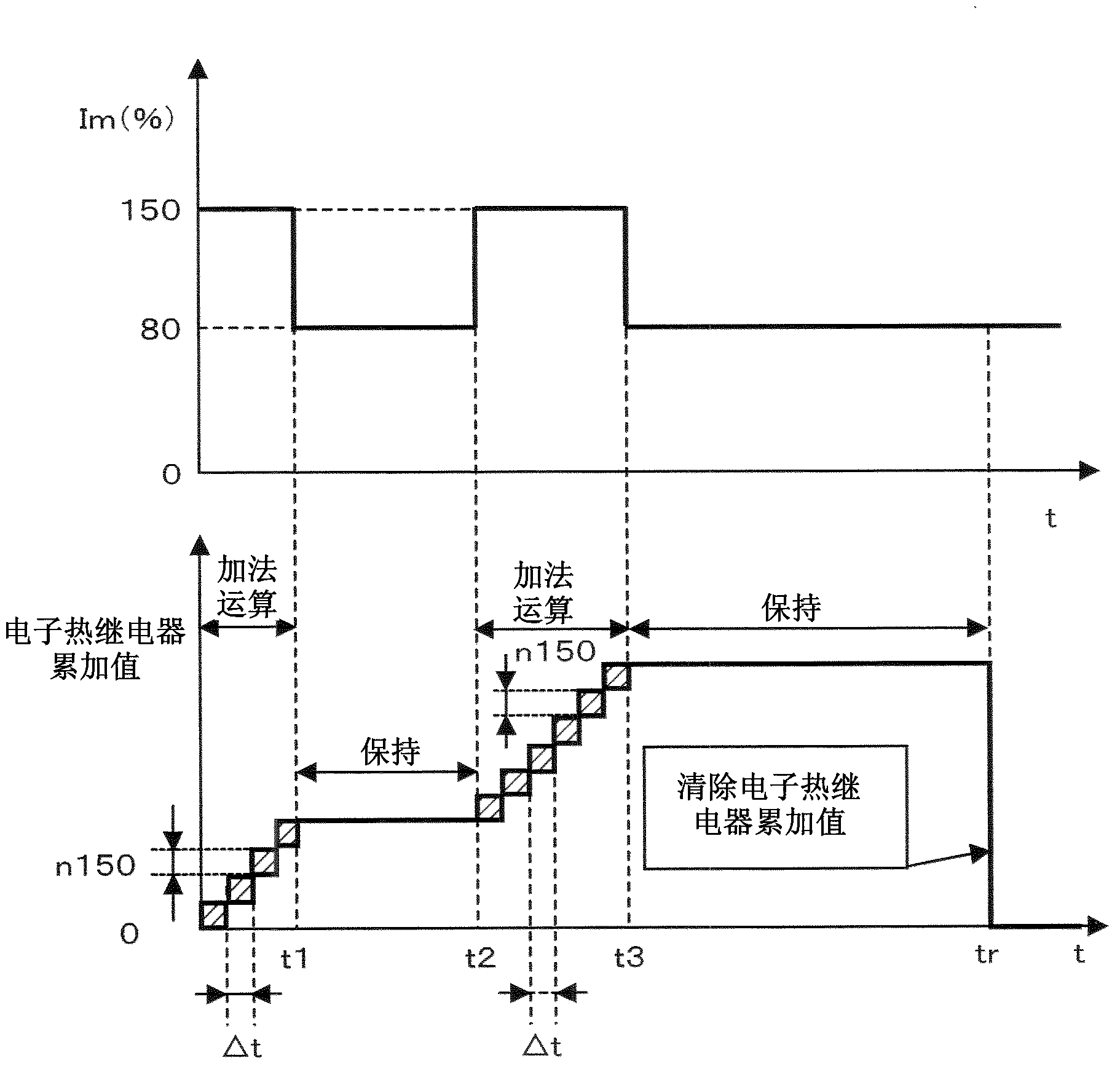 Inverter and overload protection method