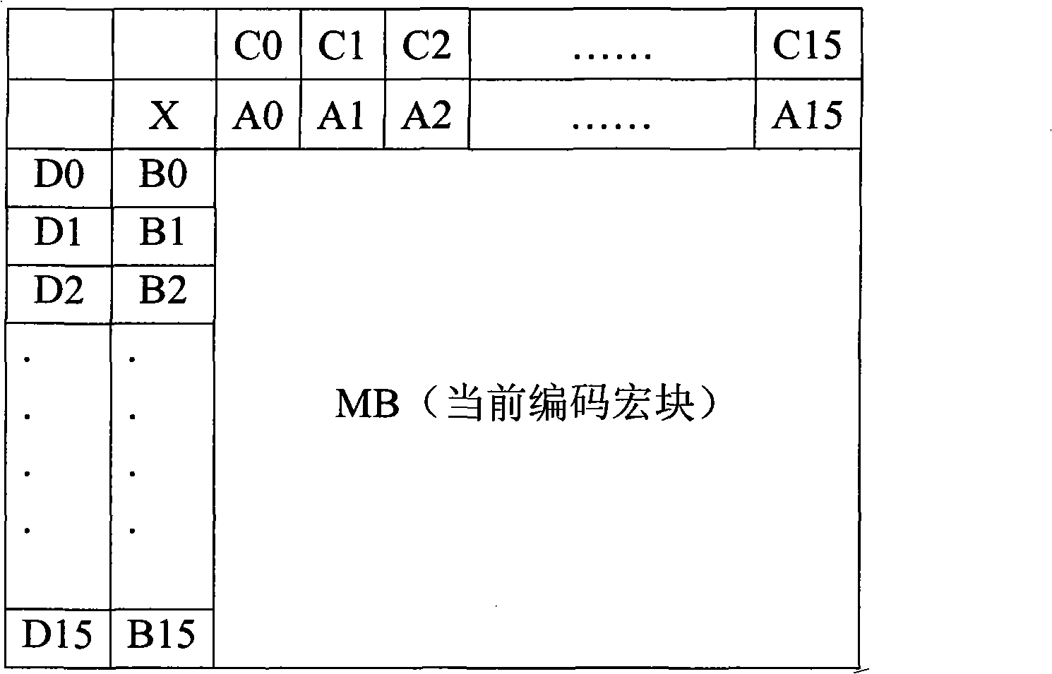 Video coding intra-frame prediction method